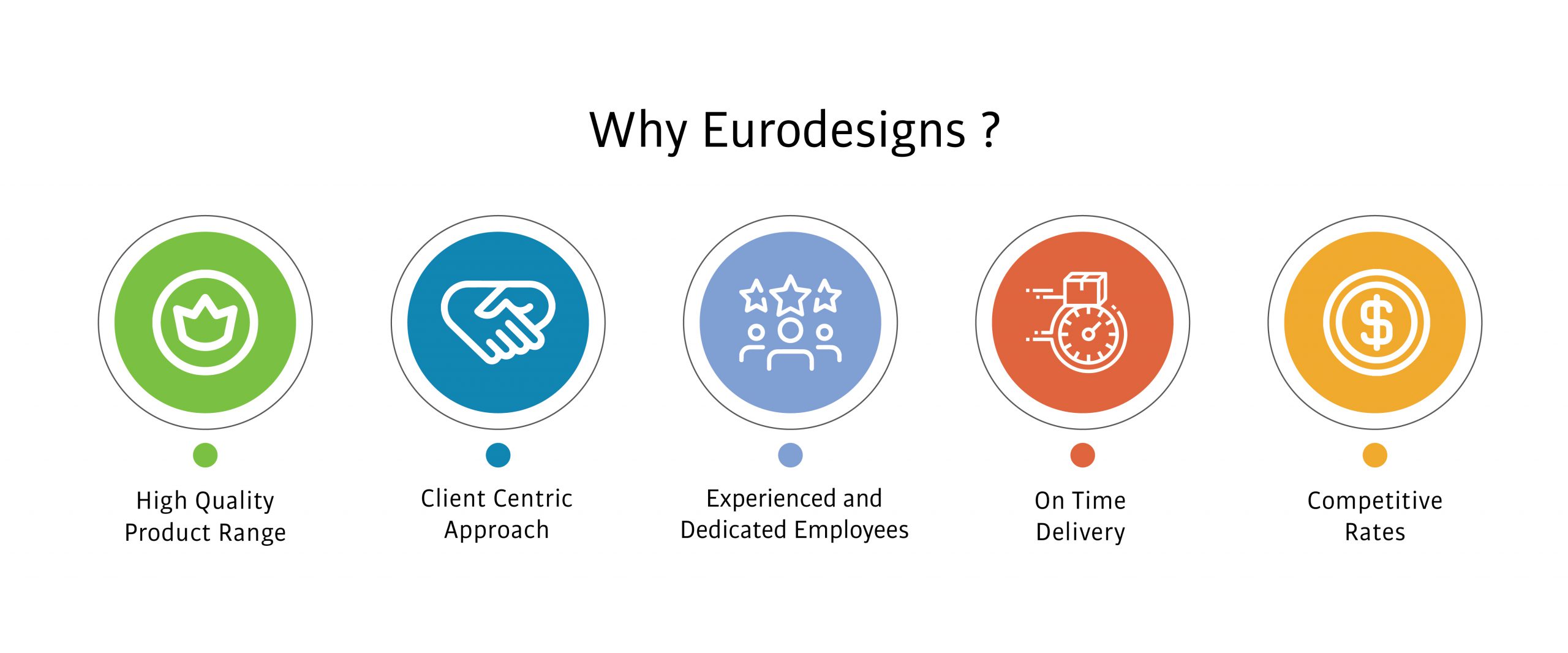 http://eurodesignsgroup.com/wp-content/uploads/2020/09/why-eurodesigns-01-scaled.jpg